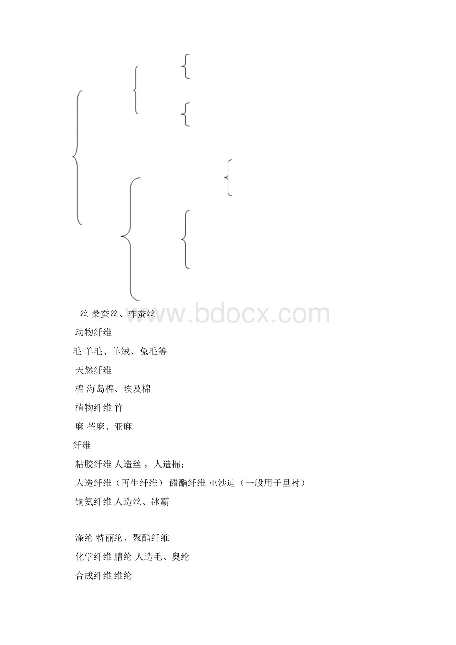 面料知识文档格式.docx_第2页