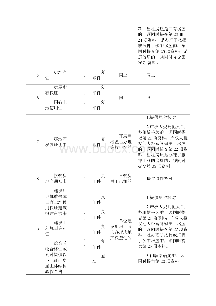 越秀区国土资源和房屋管理局办事指南.docx_第2页