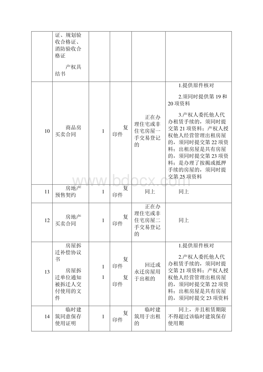 越秀区国土资源和房屋管理局办事指南.docx_第3页