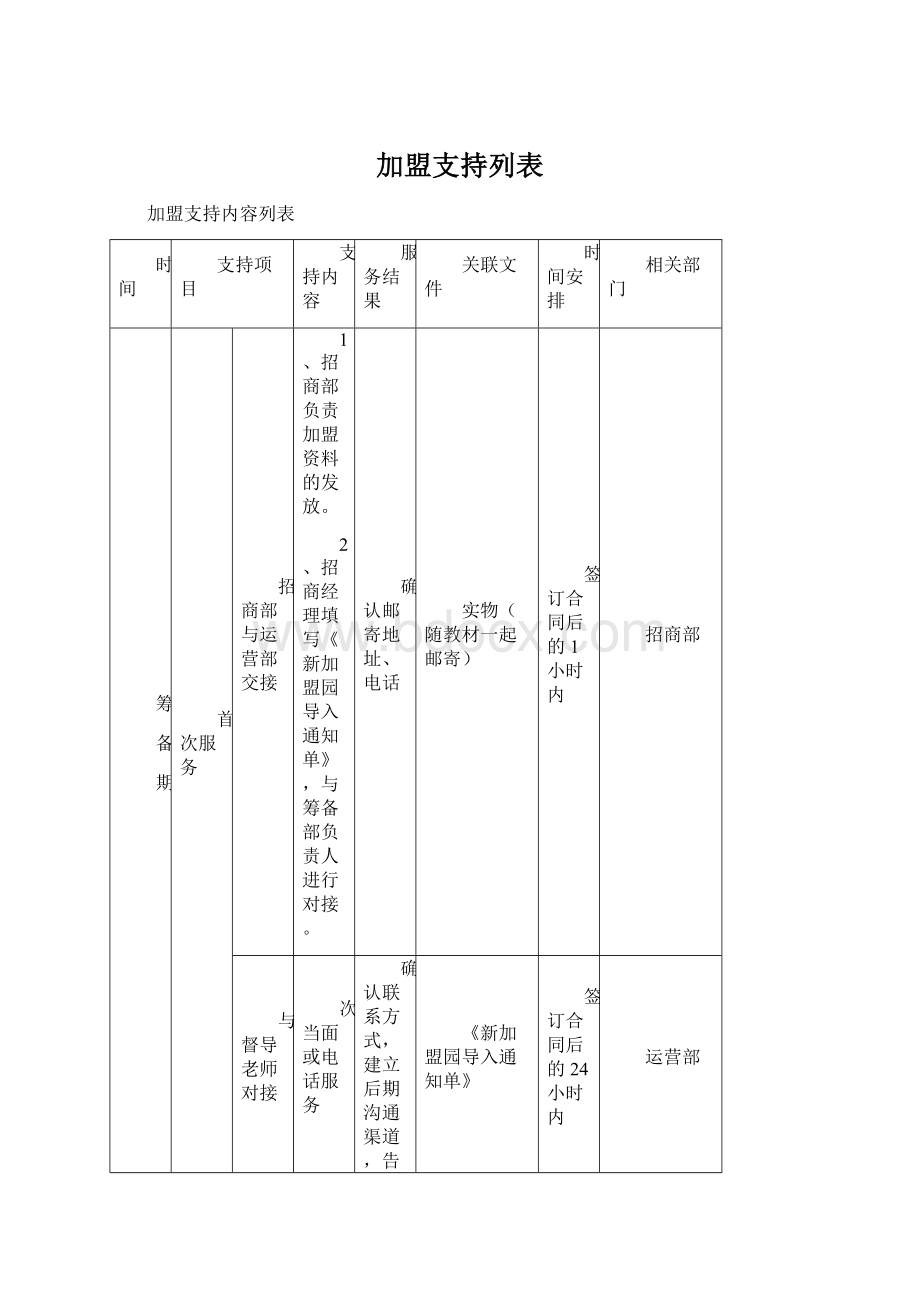 加盟支持列表.docx_第1页