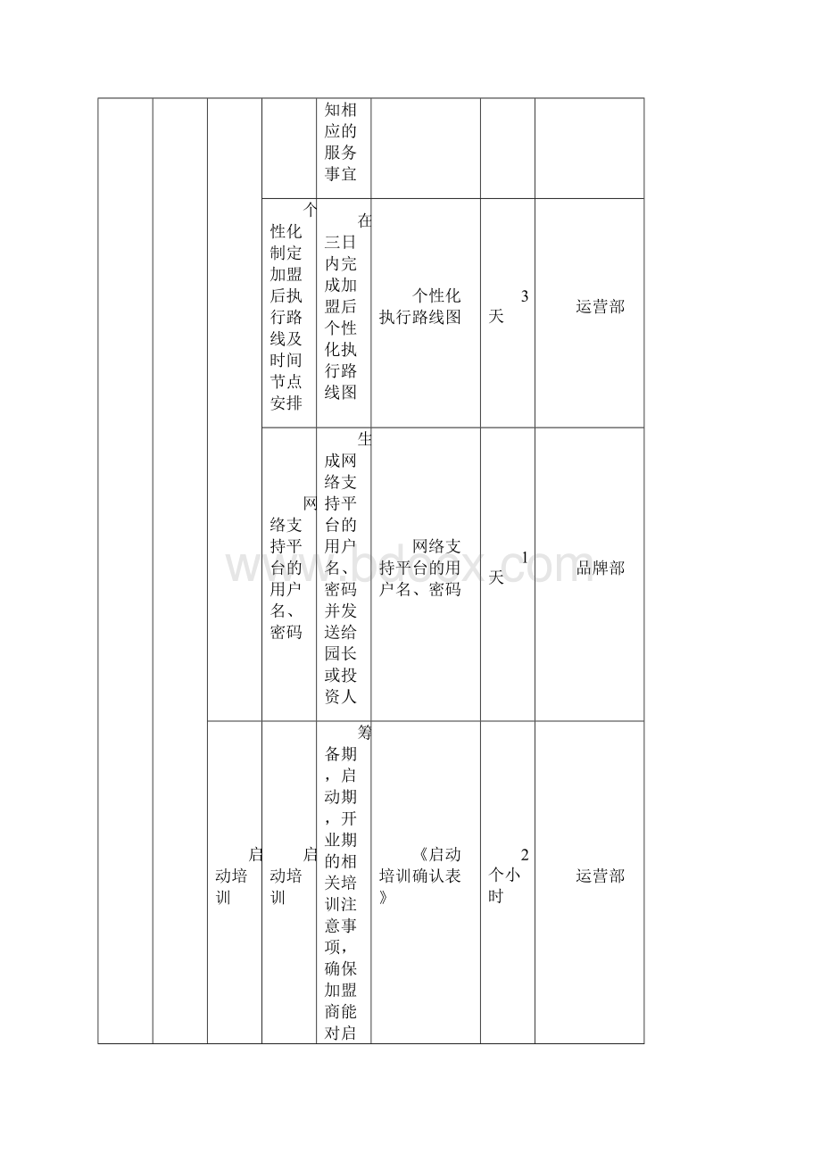 加盟支持列表.docx_第2页