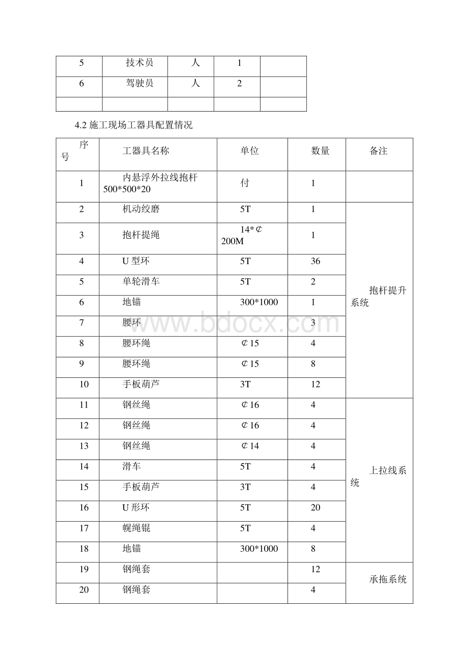 杆塔施工安技措 3Word文档格式.docx_第3页