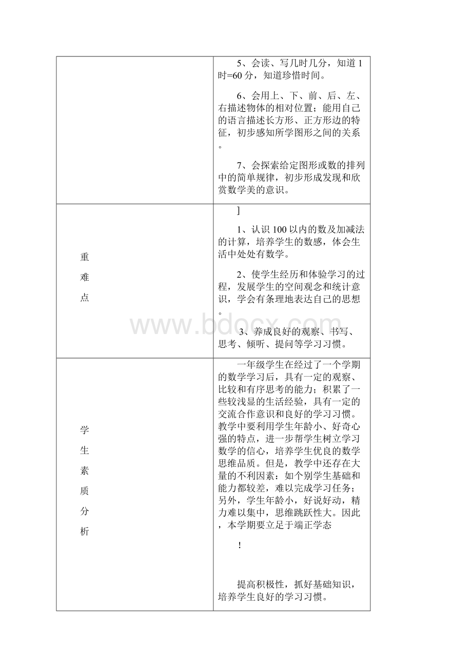 人教版一年级下册数学教学计划进度表及单元计划.docx_第2页