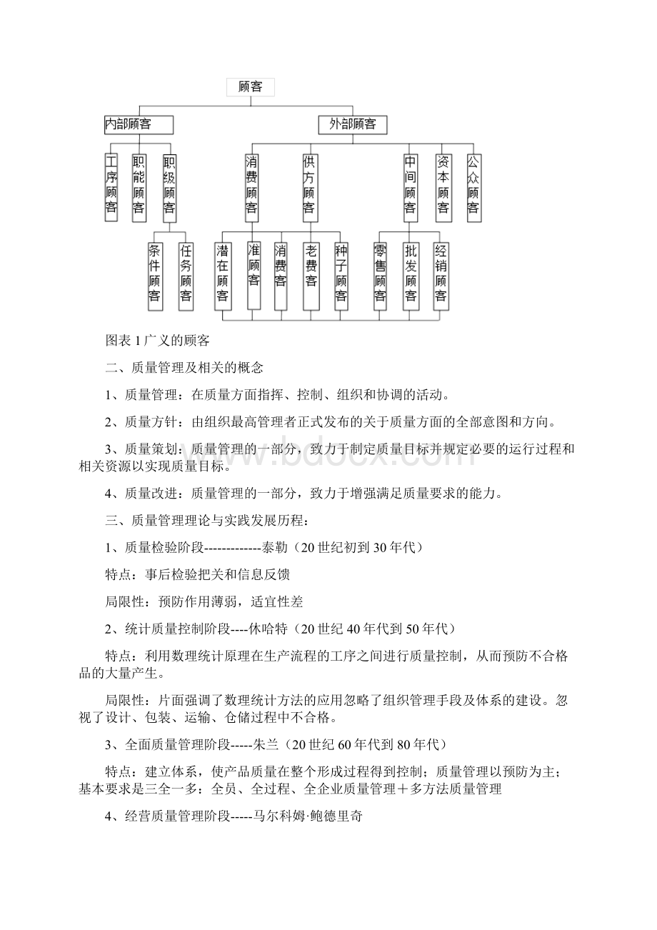 质量管理知识点.docx_第2页