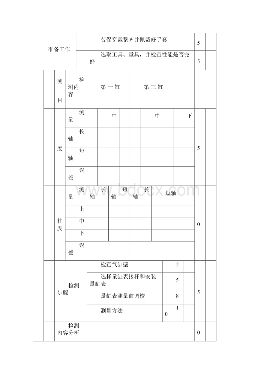 带图汽车维修高级工实操试题及评分标准Word下载.docx_第2页