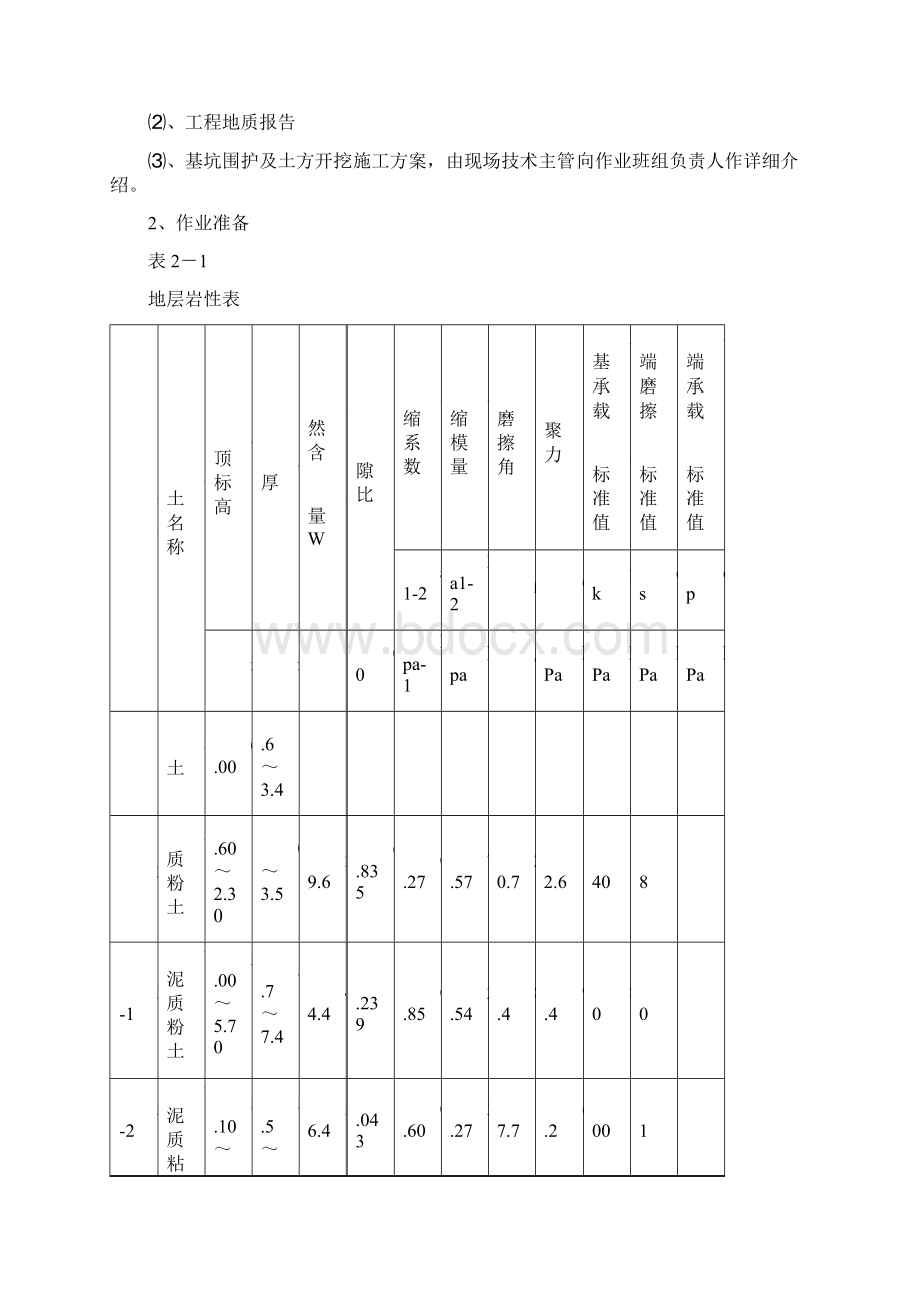 深基坑围护桩及土方开挖方案.docx_第2页