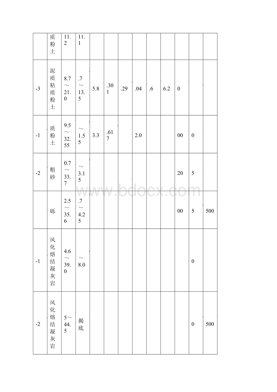 深基坑围护桩及土方开挖方案.docx_第3页