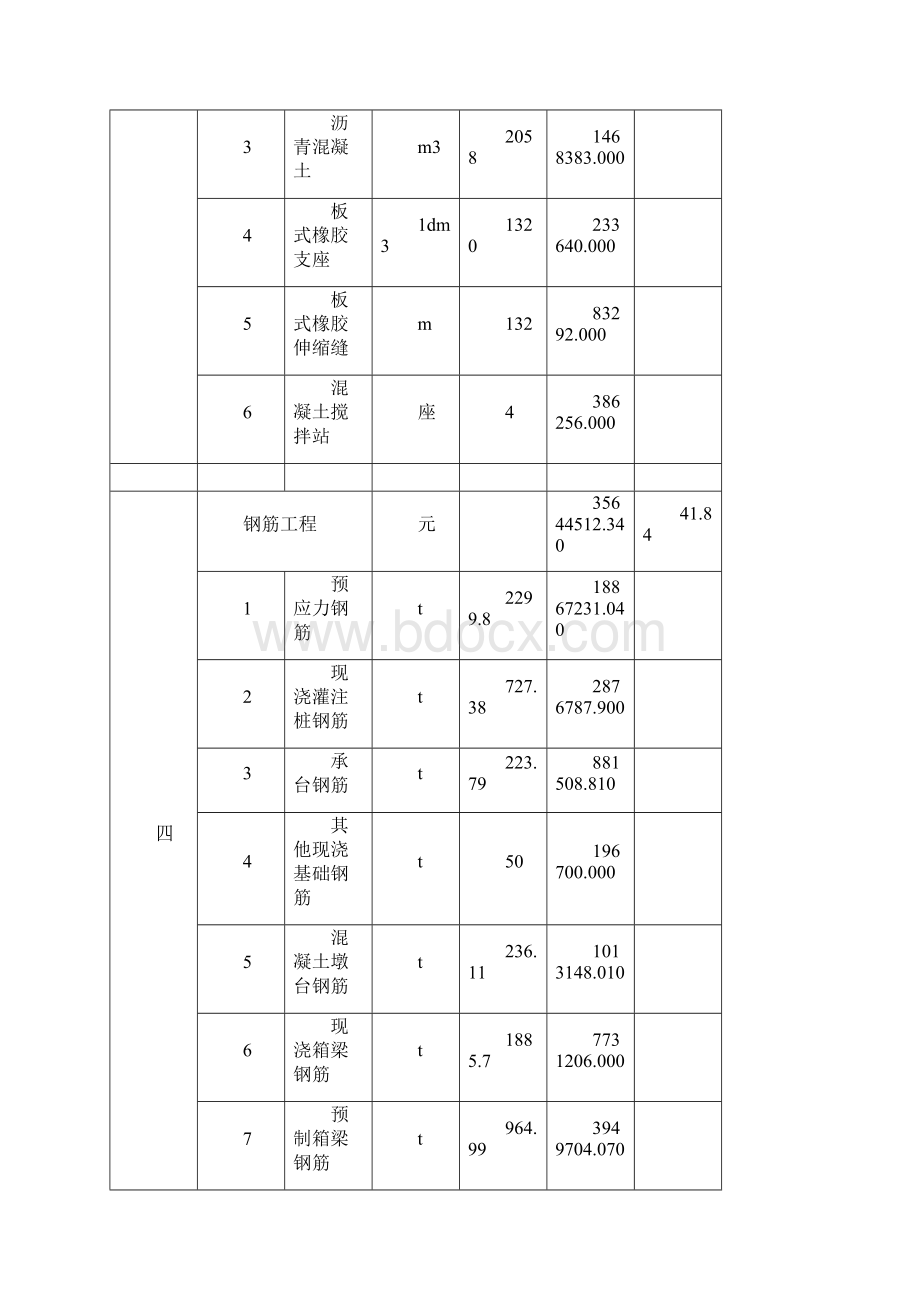 刚构桥与部分斜拉桥概预算.docx_第3页