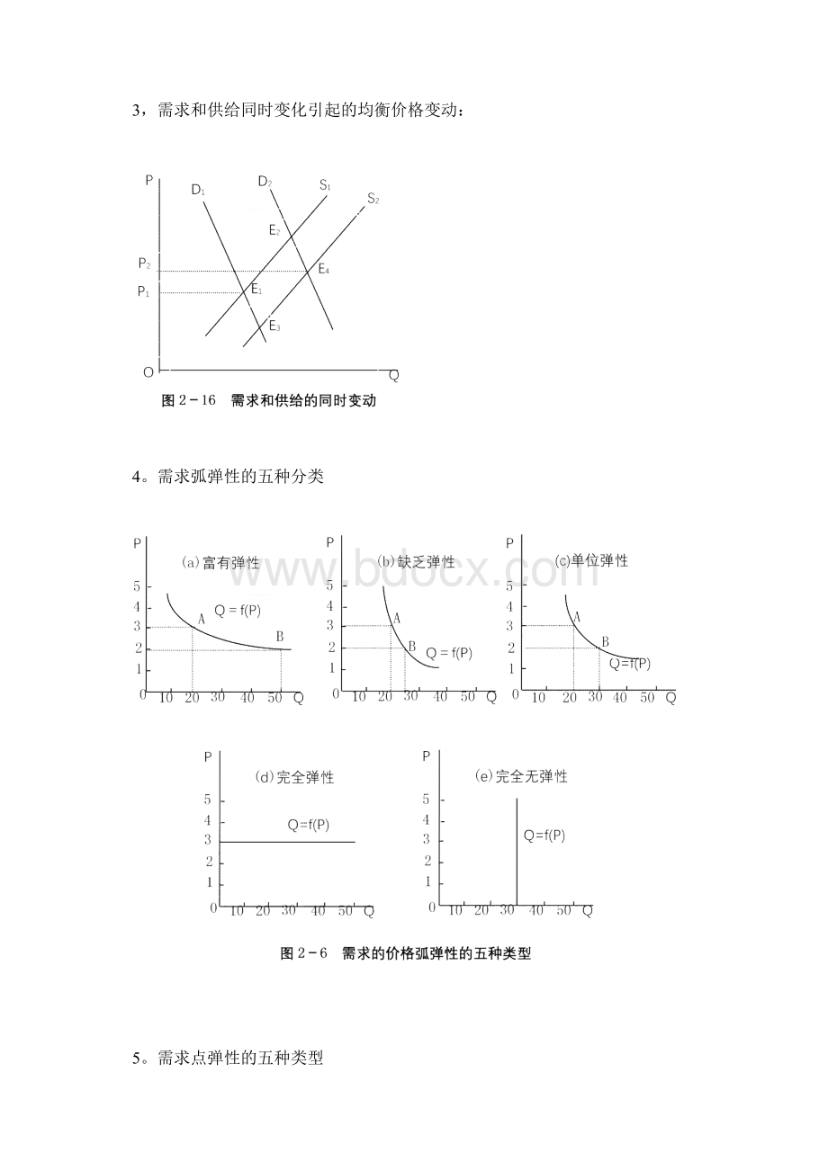 微观经济学图示分析汇总.docx_第2页