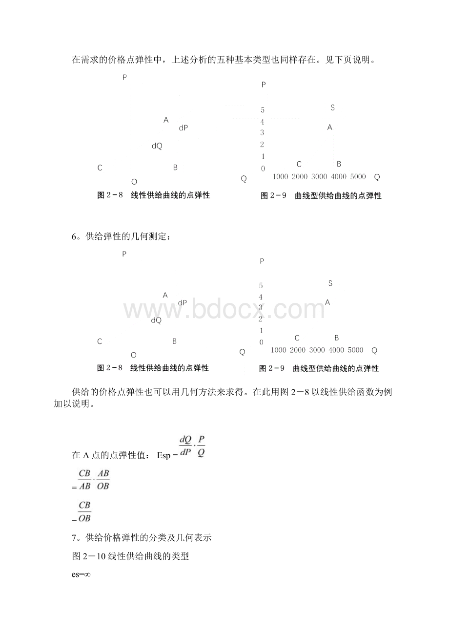 微观经济学图示分析汇总.docx_第3页