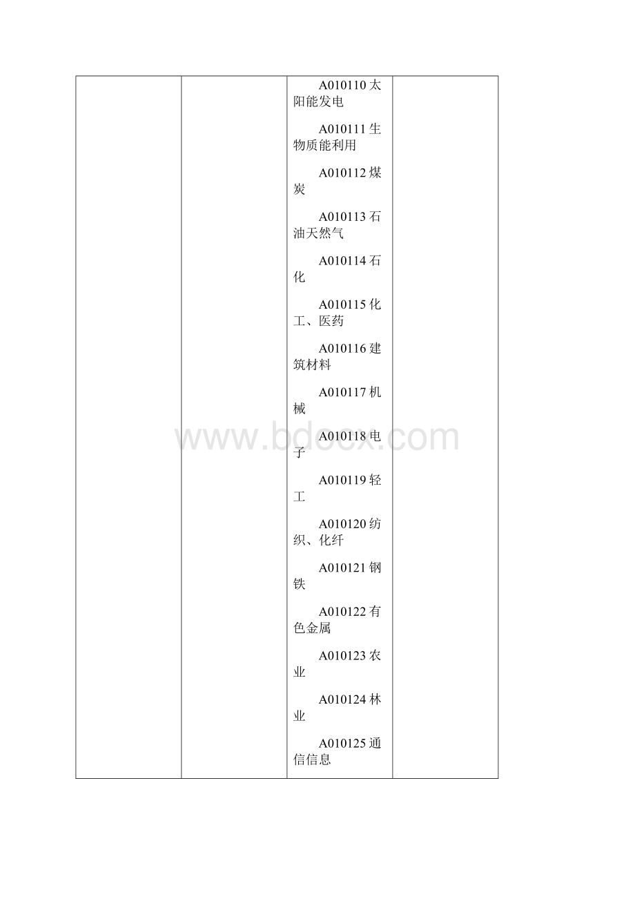 采购管理套表山东省政府采购评审专家专业分类表最全版.docx_第2页