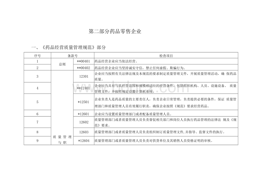 药品经营质量管理规范现场检查指导原则零售Word文档格式.docx_第2页