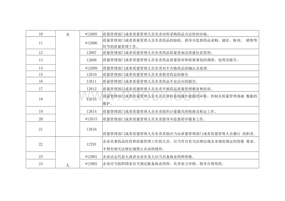 药品经营质量管理规范现场检查指导原则零售Word文档格式.docx_第3页