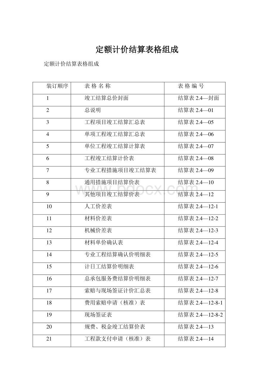 定额计价结算表格组成Word文件下载.docx_第1页