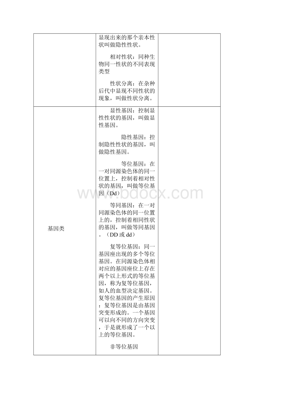 高中生物新课程必修二 遗传与进化知识点.docx_第2页