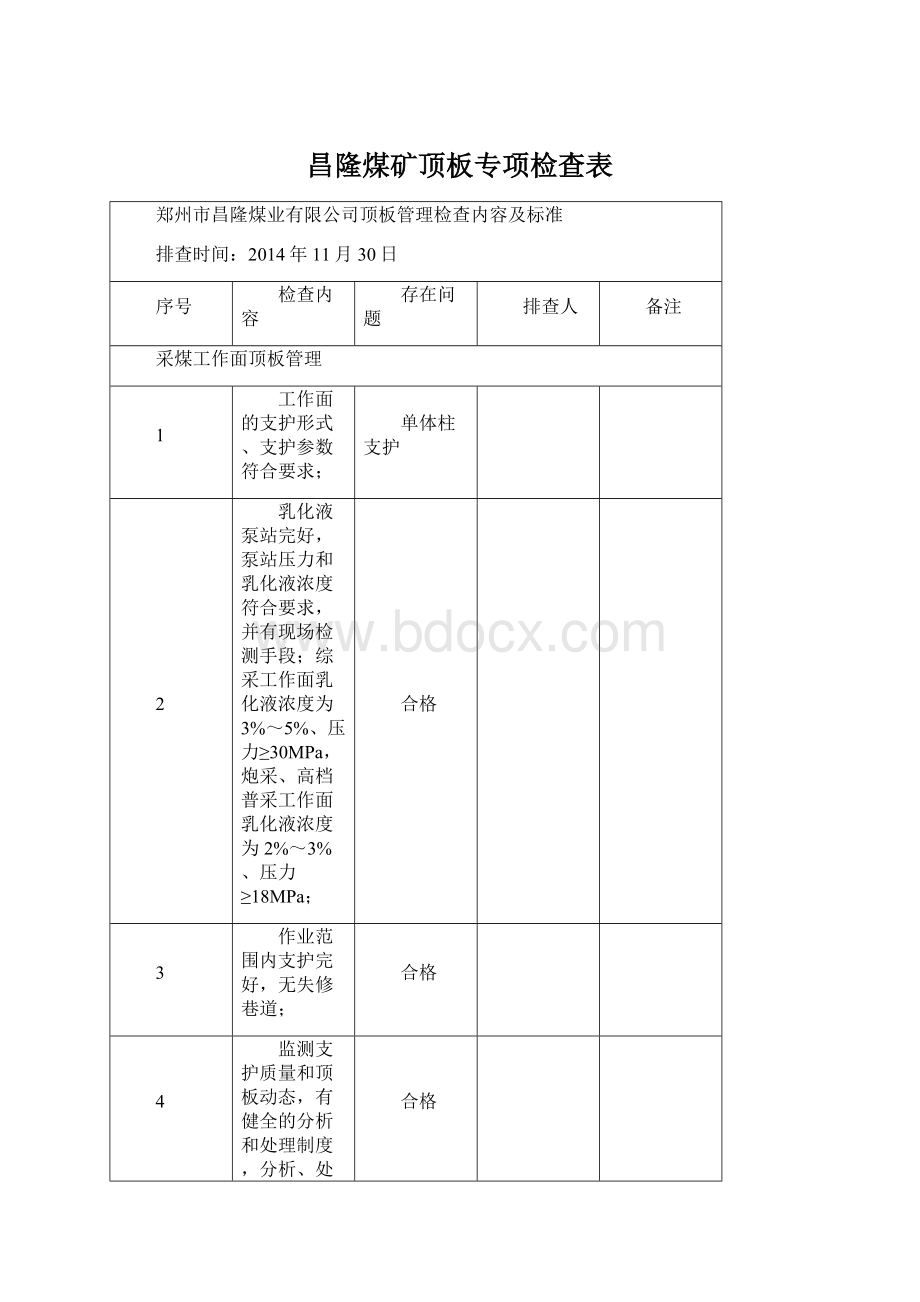 昌隆煤矿顶板专项检查表Word文档格式.docx_第1页