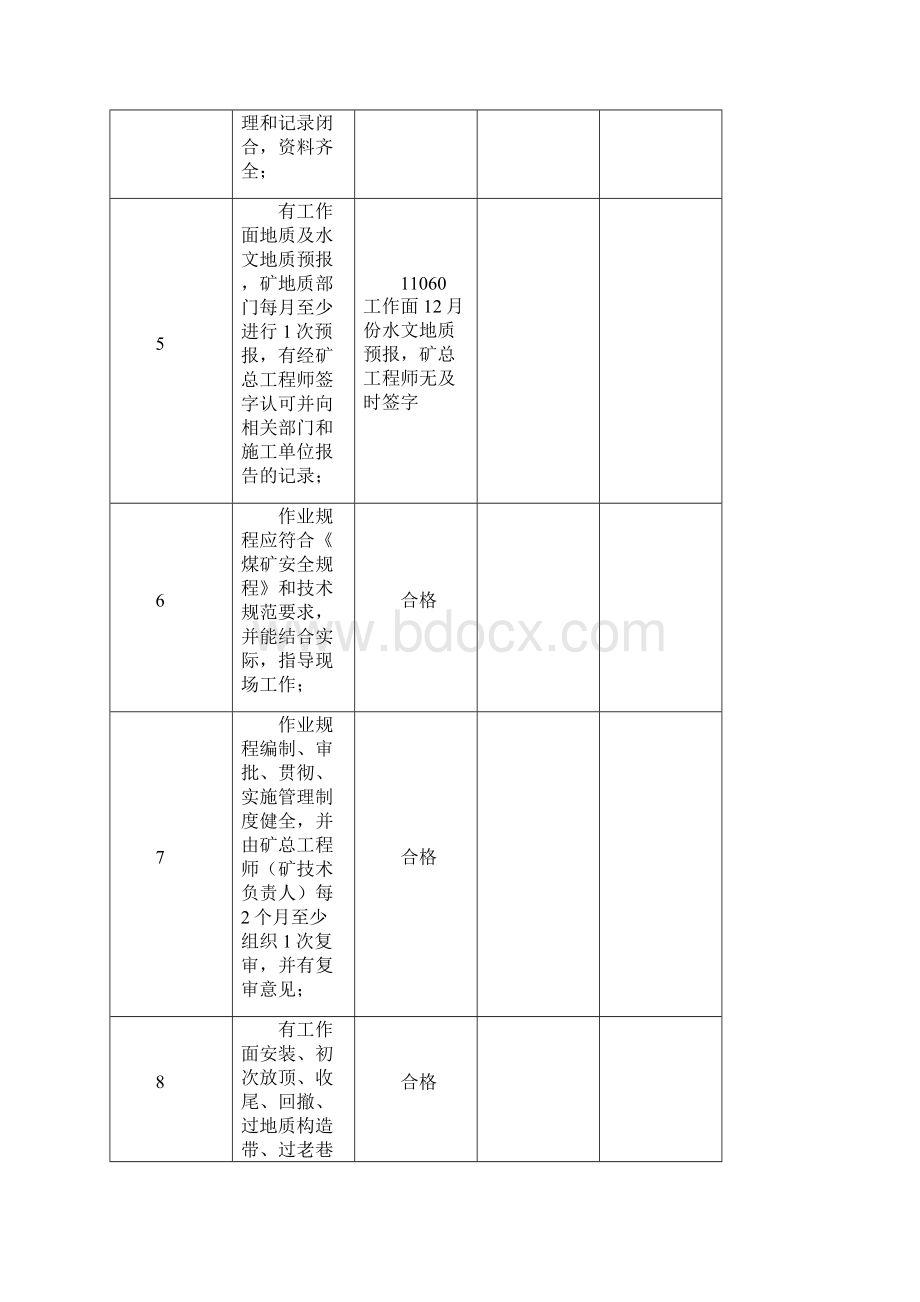 昌隆煤矿顶板专项检查表Word文档格式.docx_第2页