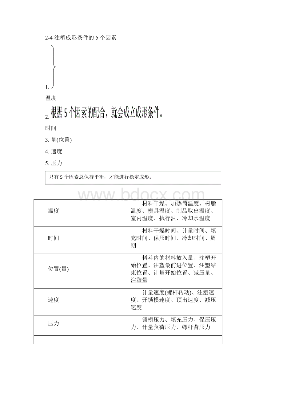 注塑成型基本学习培训资料.docx_第2页