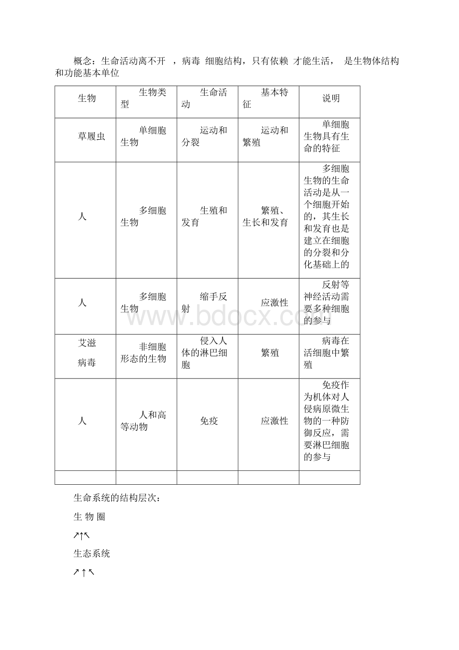 高中生物必修一全套学案.docx_第2页