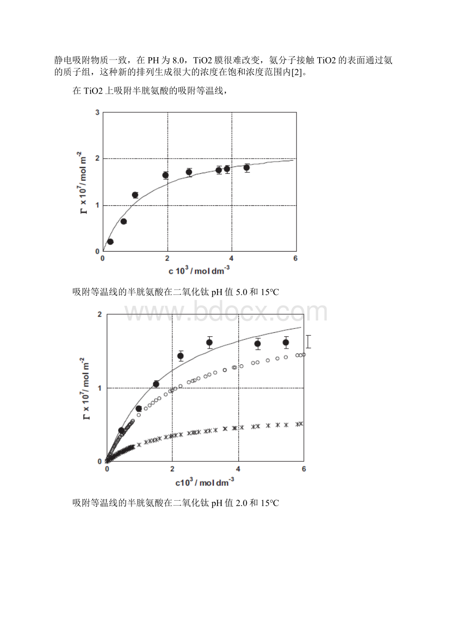 总结五种等温线的研究和应用情况汇总.docx_第2页