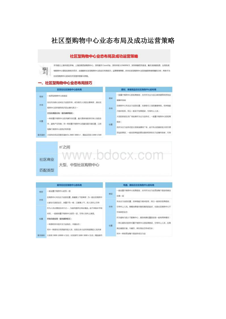 社区型购物中心业态布局及成功运营策略Word文件下载.docx
