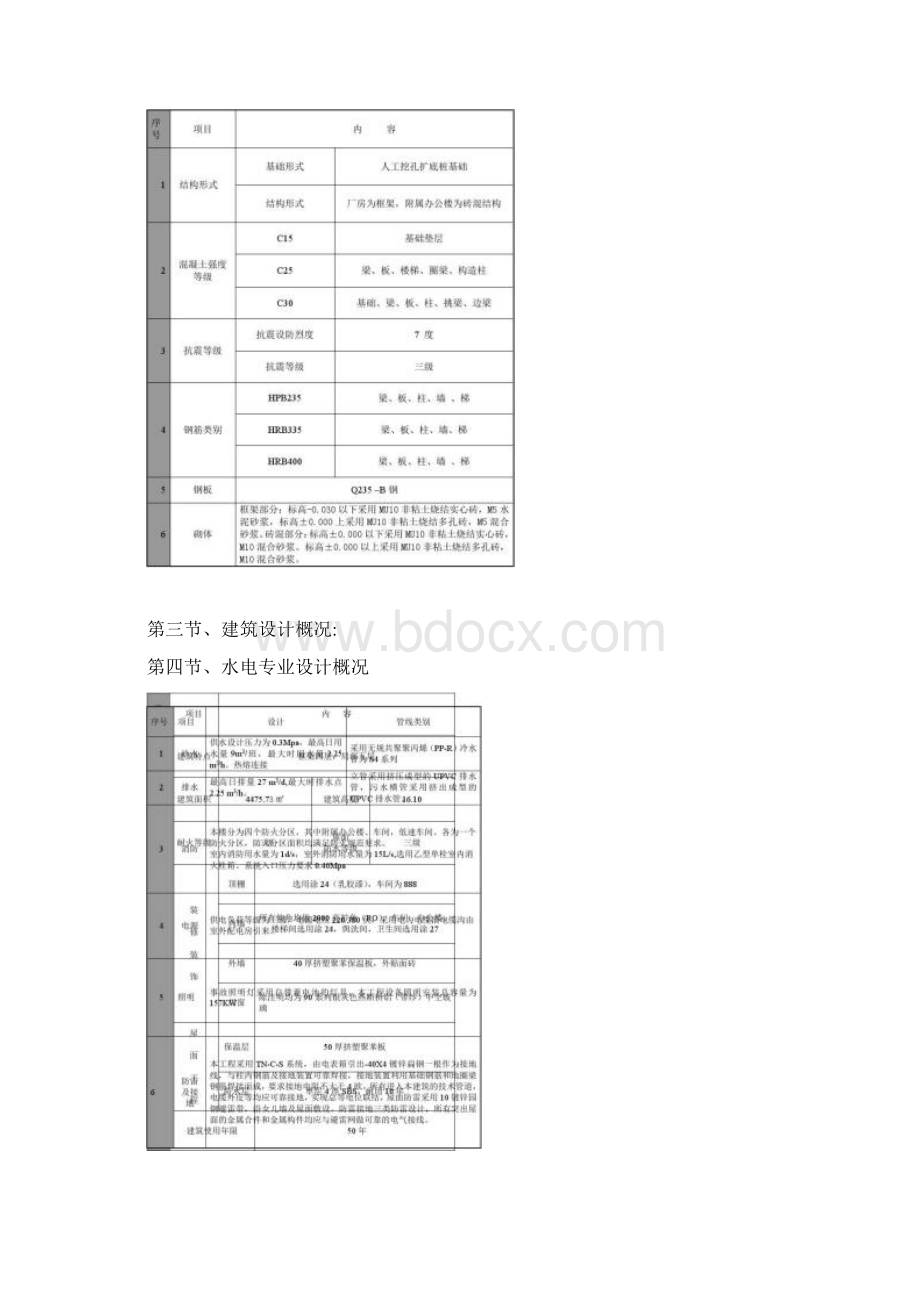 生产车间施工组织设计Word文档下载推荐.docx_第3页