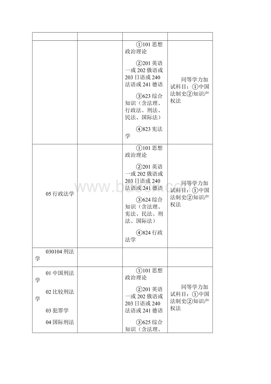 武汉大学法学研究生历年报考科目总结.docx_第3页