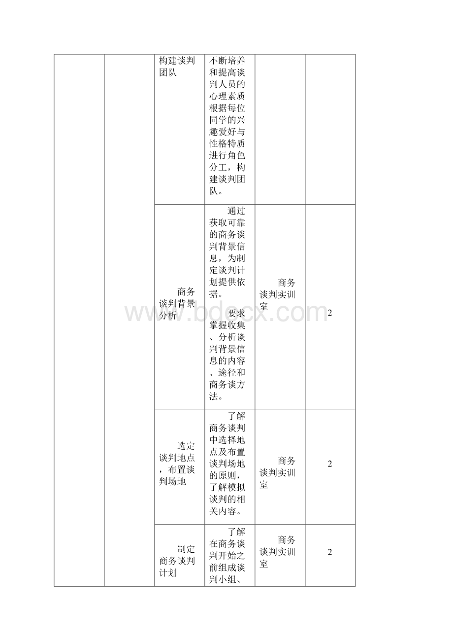 《商务谈判》实训任务指导书.docx_第2页