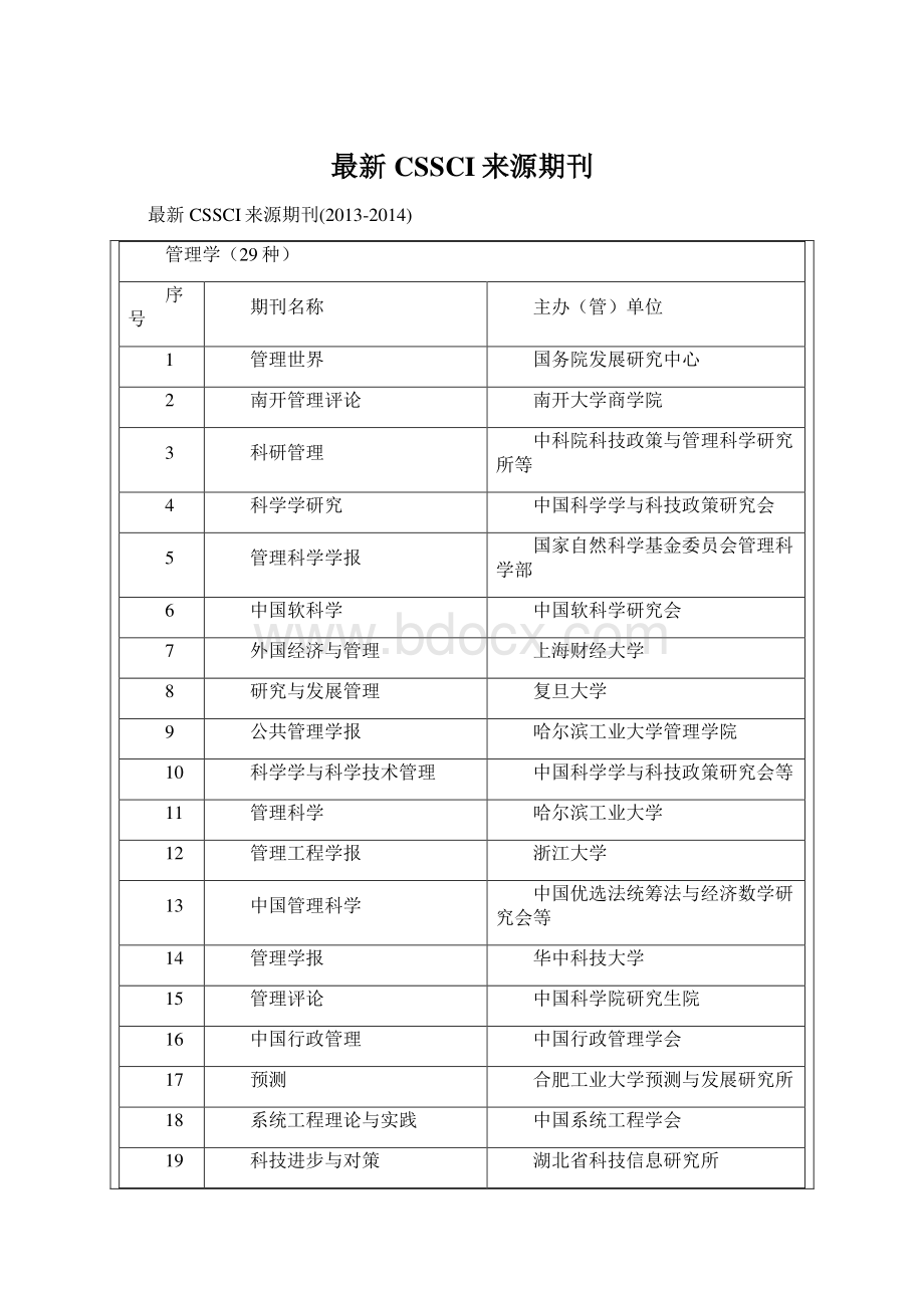 最新CSSCI来源期刊.docx_第1页