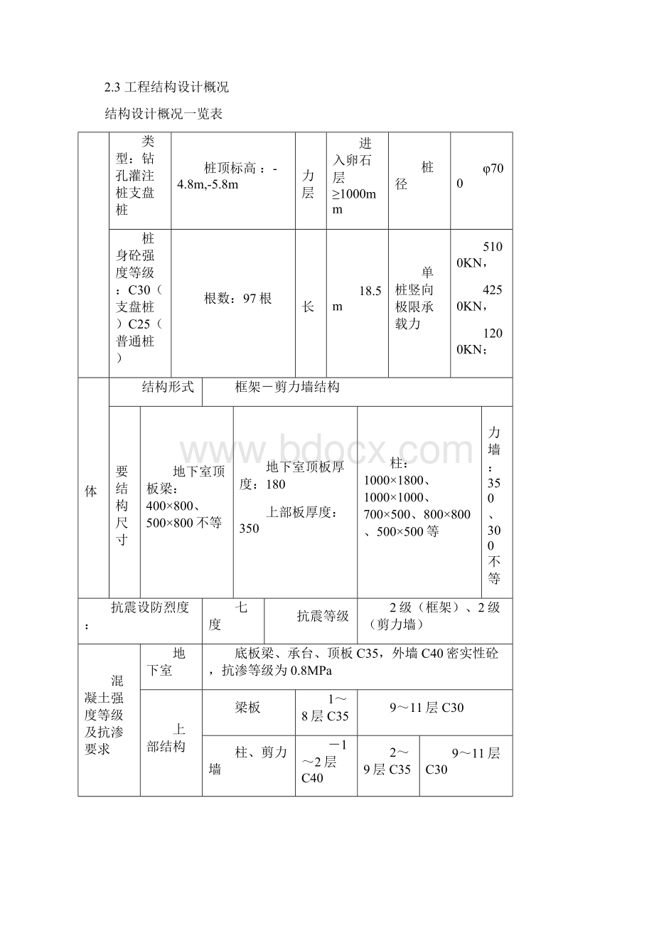 某中心大楼工程施工组织设计实例3Word文档下载推荐.docx_第3页