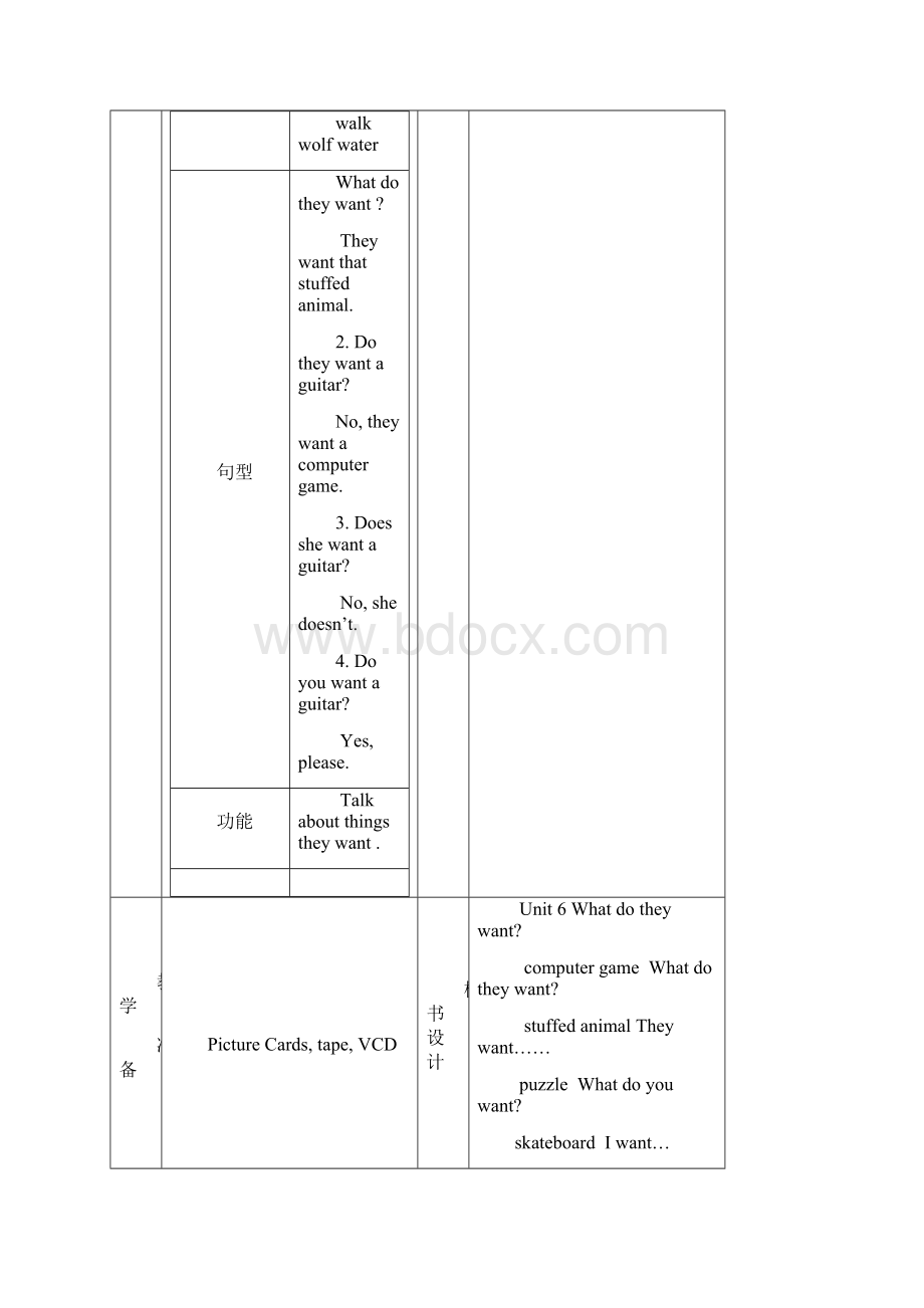 Unit 6.docx_第2页