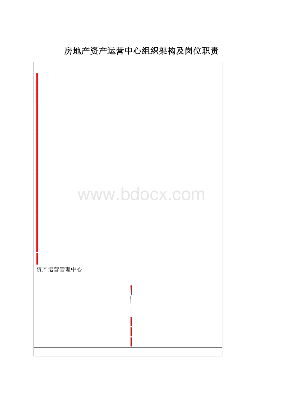 房地产资产运营中心组织架构及岗位职责.docx