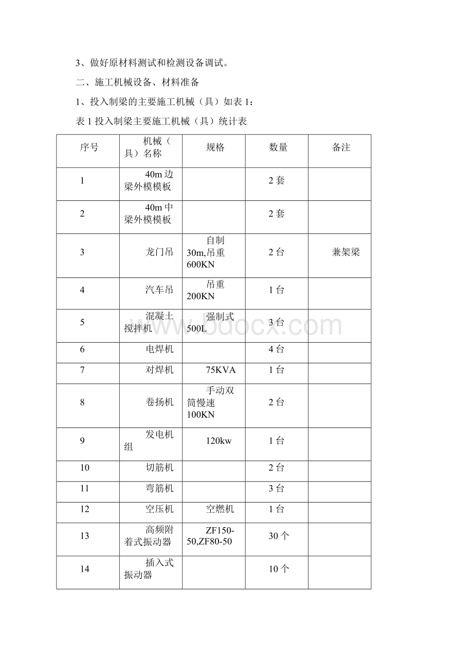 预制梁施工方案.docx_第2页