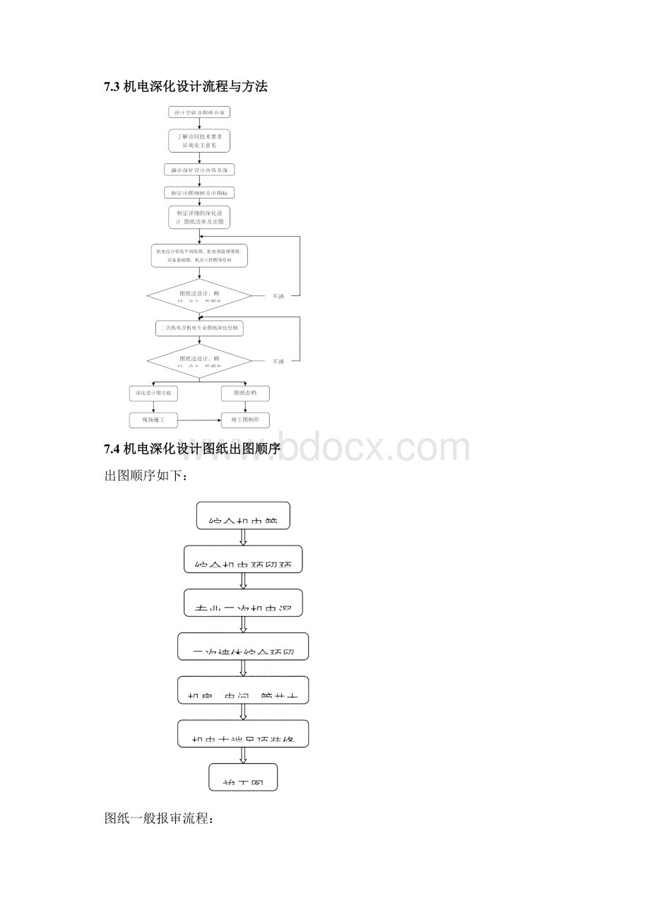 word完整版机电BIM应用总结归纳推荐文档.docx_第3页