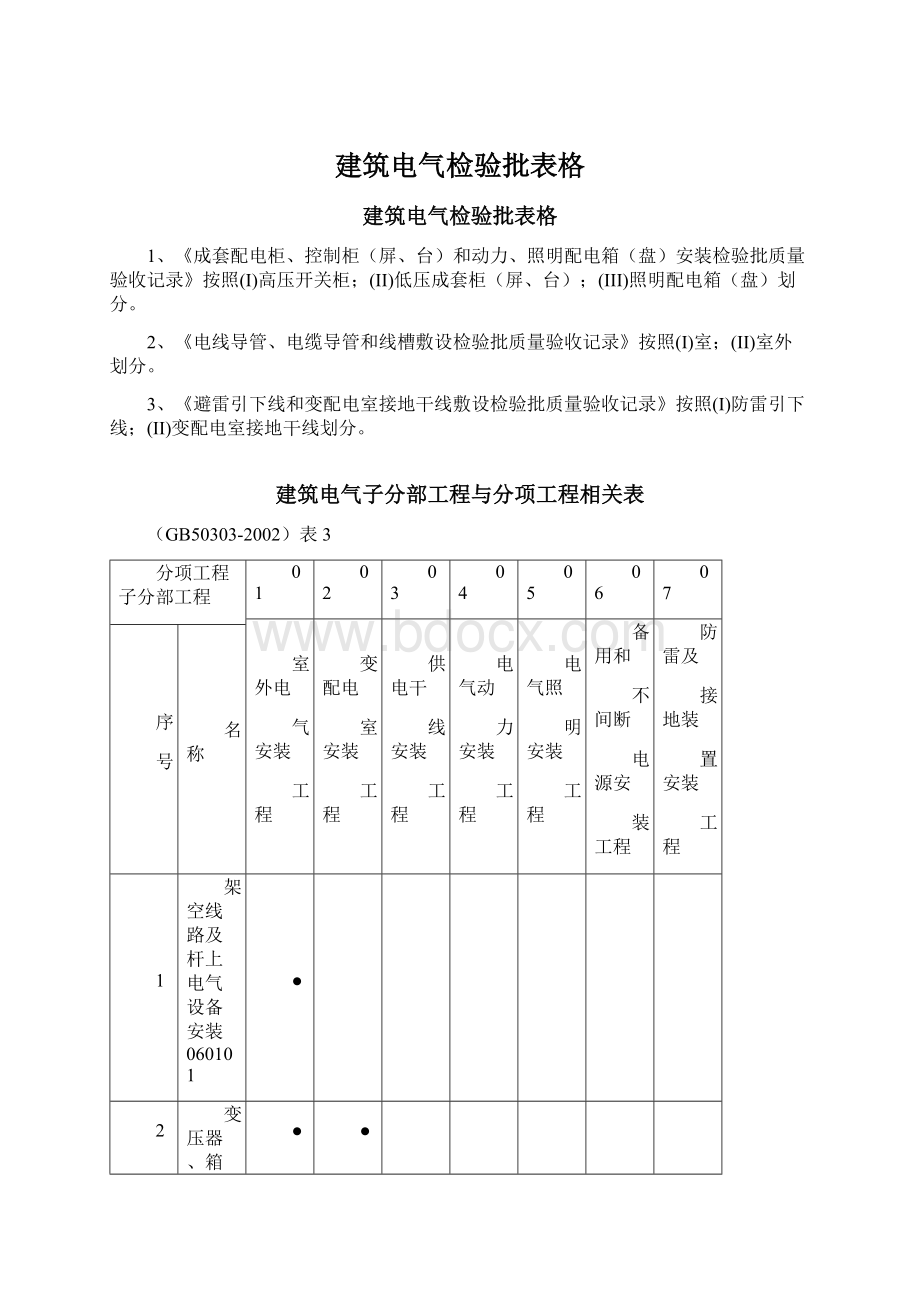 建筑电气检验批表格.docx_第1页