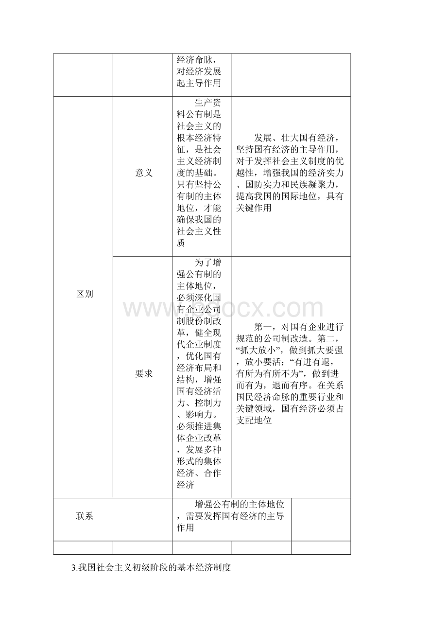 专题02 生产劳动与经营专题高考政治考纲解读与热点难点突破解析版.docx_第3页