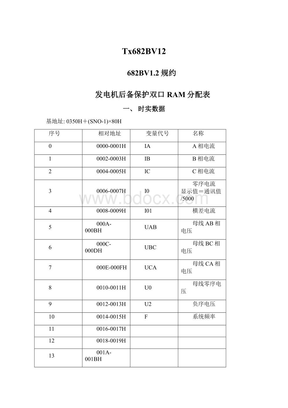 Tx682BV12.docx