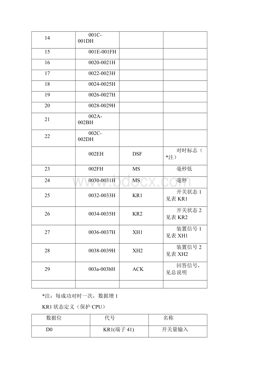 Tx682BV12.docx_第2页