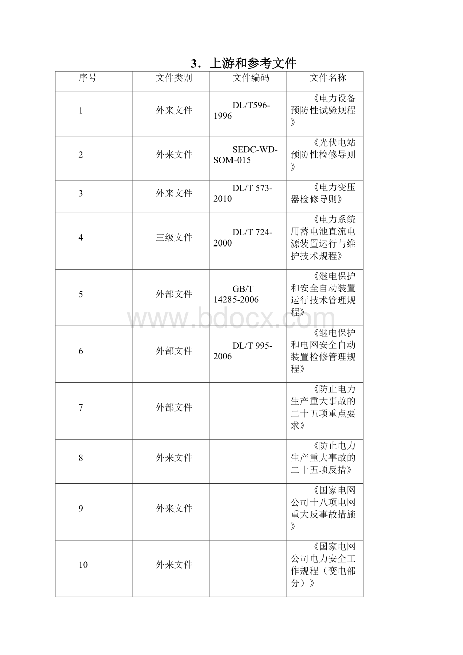 光伏电站检修规程Word文档格式.docx_第2页