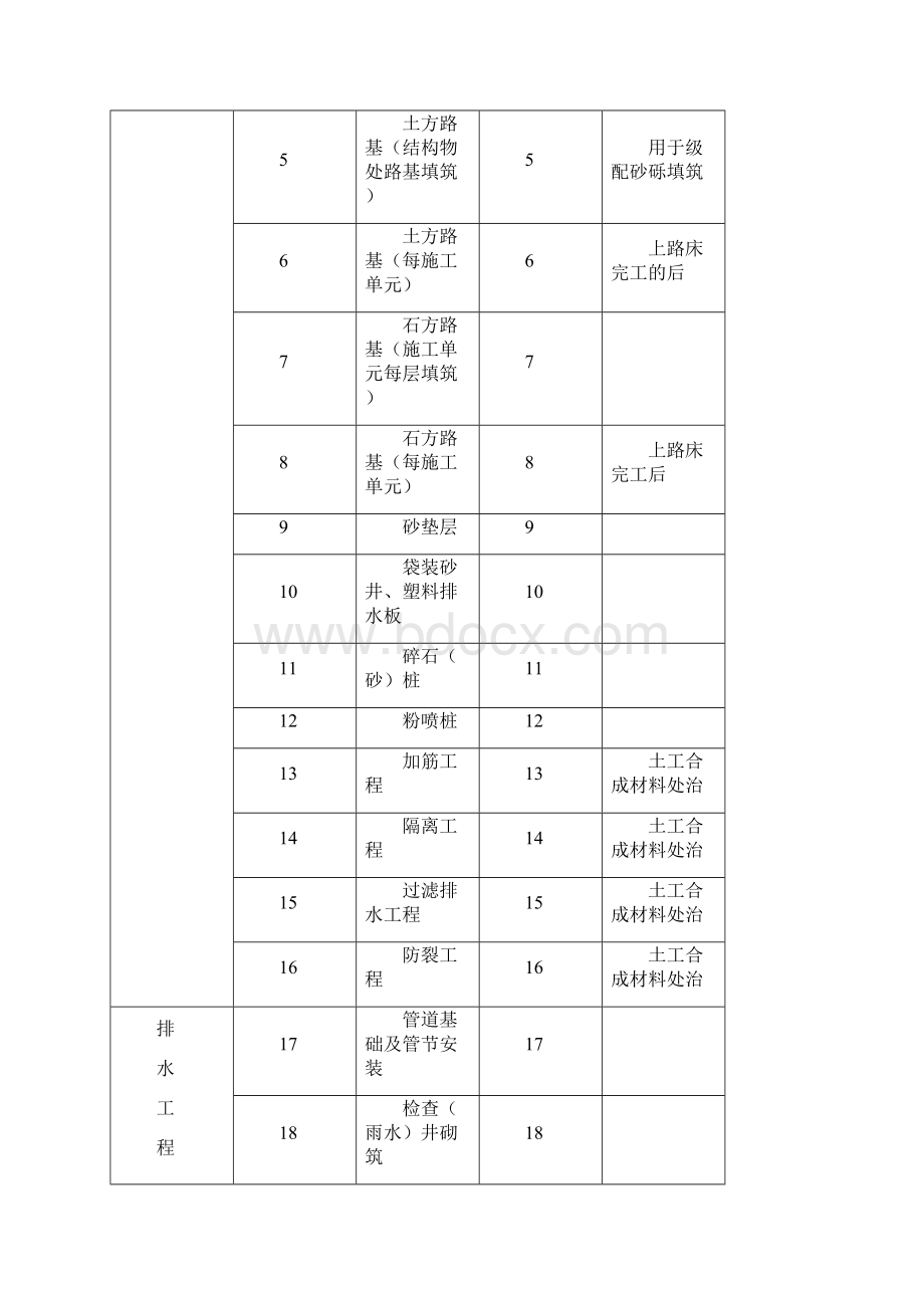 最新分项工程质量保证资料.docx_第2页