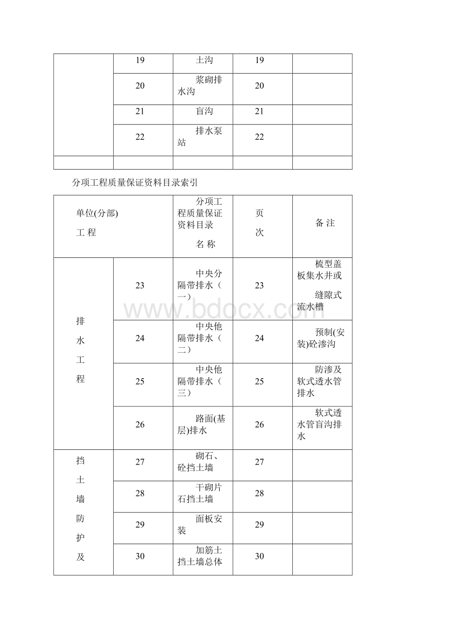 最新分项工程质量保证资料.docx_第3页