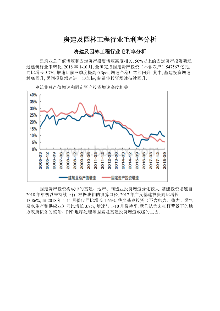 房建及园林工程行业毛利率分析Word格式文档下载.docx