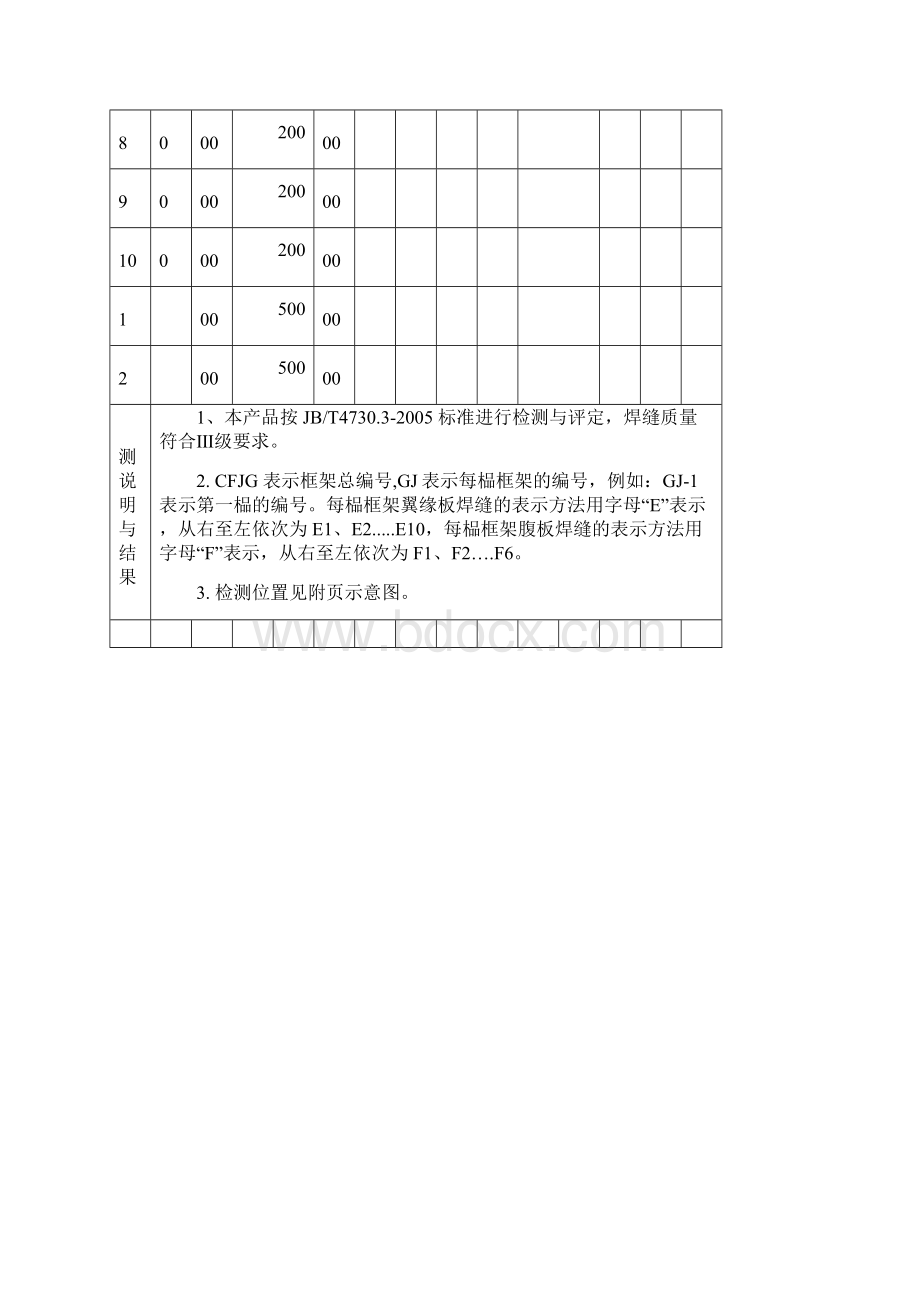 超声波无损检测报告表格.docx_第3页