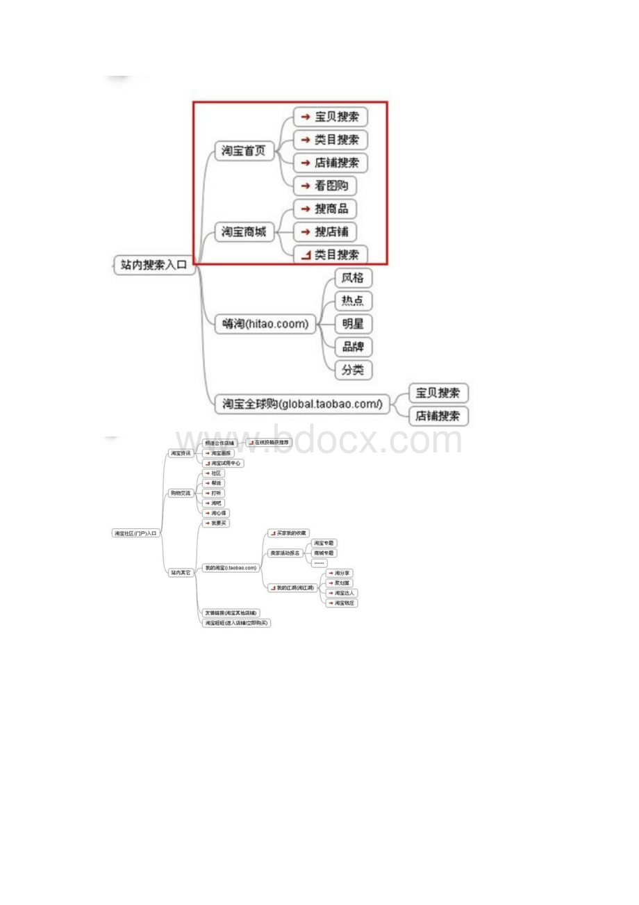 如何进行淘宝店铺数据分析详细版.docx_第2页