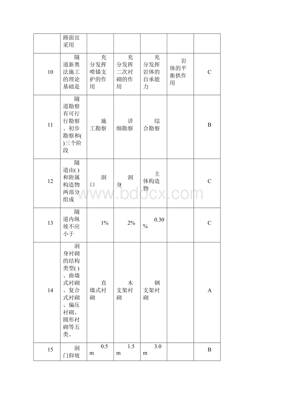 交通部监理考试隧道工程试题及答案公路建造师监理师资格认证考试工程隧道模拟试题大全.docx_第3页