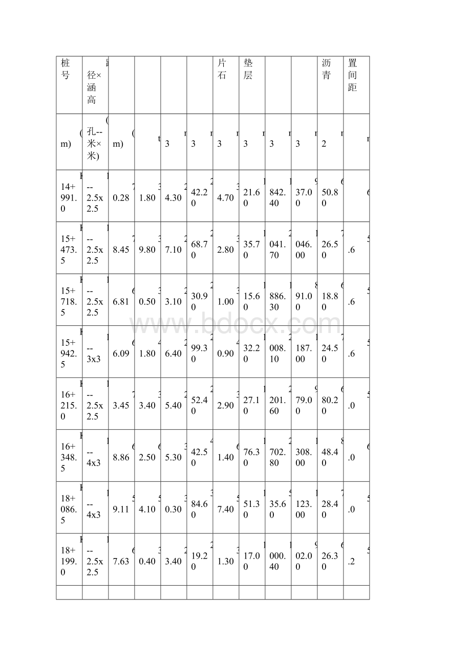 涵洞工程施工方案要点文档格式.docx_第2页