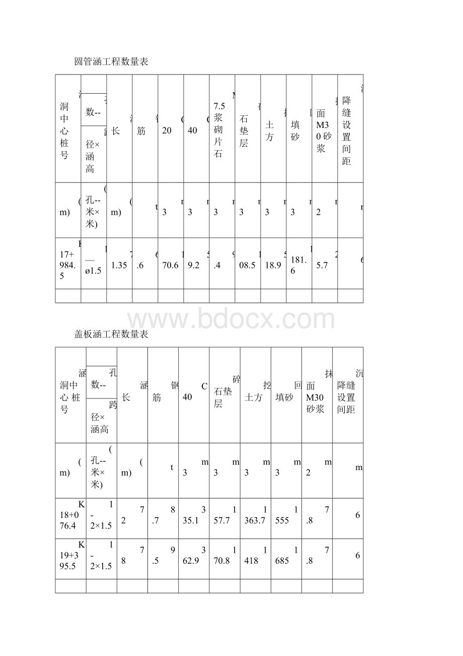 涵洞工程施工方案要点文档格式.docx_第3页