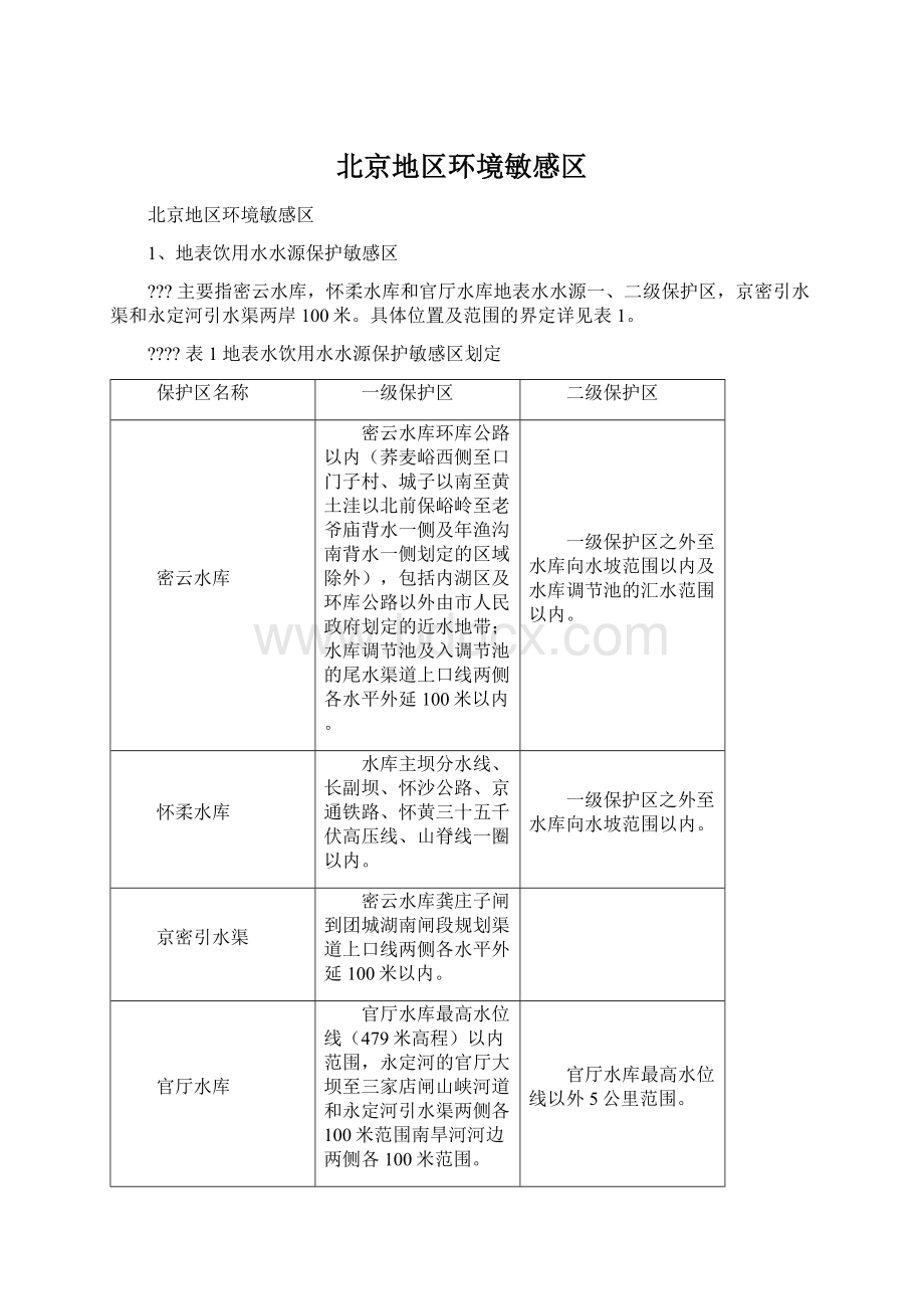 北京地区环境敏感区.docx