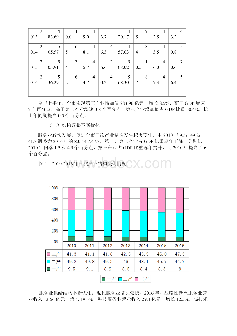 丽水服务业发展状况研究.docx_第2页