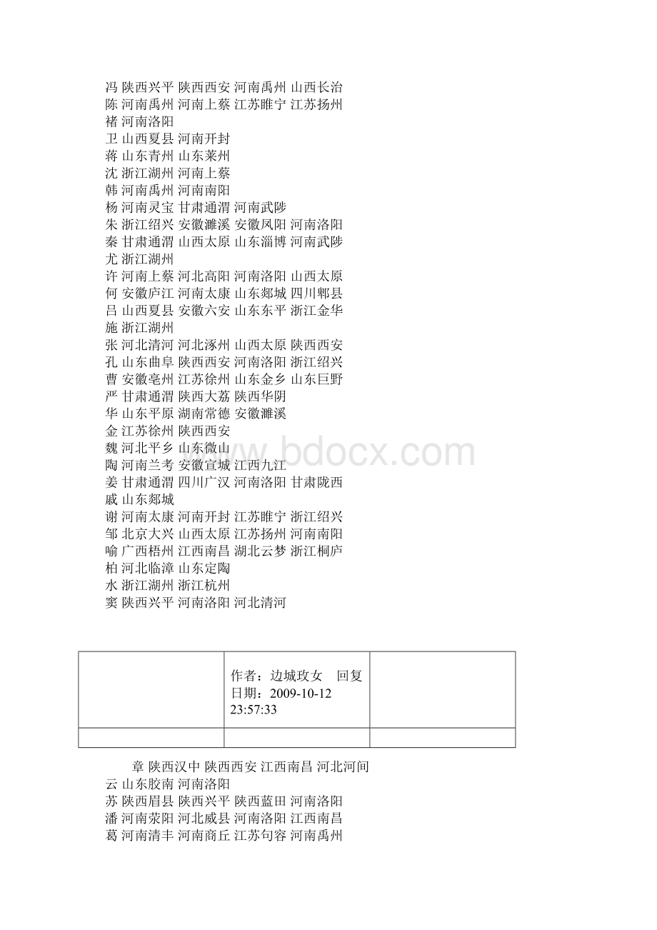 按百家姓的顺序排列各主要姓氏的郡望Word文档下载推荐.docx_第3页